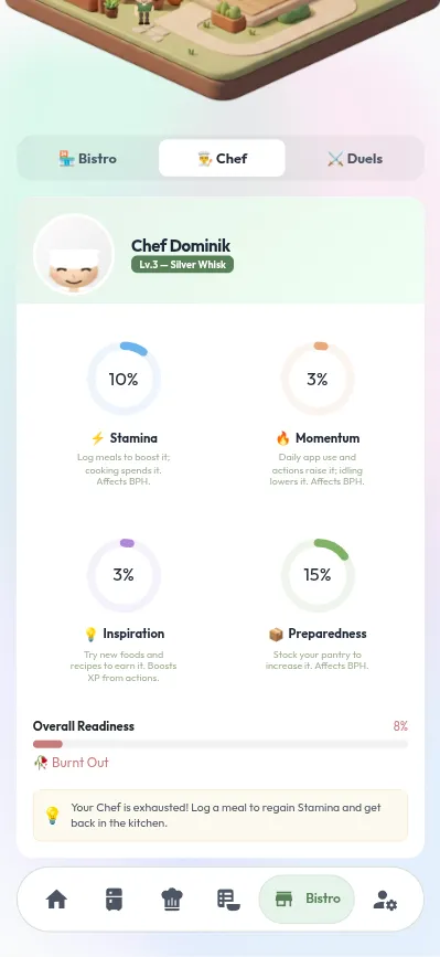Bytebite chef with skills and readiness